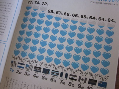 「【 Neighbor ネイバー 】 vol.556 ⁑今月のランキング⁑ ~人助け~」関連画像