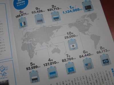 「【 Neighbor ネイバー 】vol.557 ⁑今月のランキング⁑ ～蕎麦の年間生産量～」関連画像