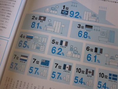 「【 Neighbor ネイバー 】 vol.559 ⁑今月のランキング⁑ ~住まいにお金をかけます~」関連画像