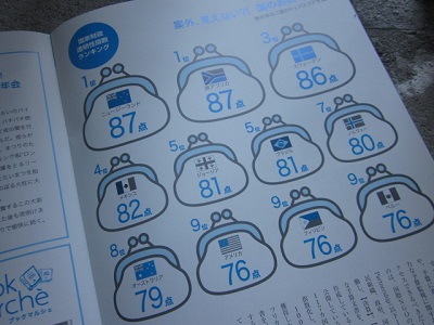 「【 Neighbor ネイバー 】 vol.563 ⁑今月のランキング⁑ ～国家財政透明性指数～」関連画像