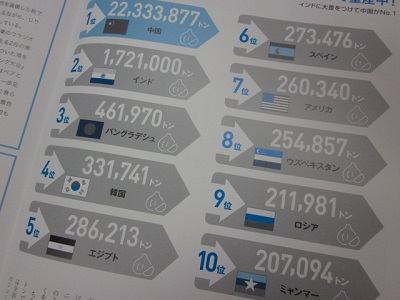 「【 Neighbor ネイバー 】 vol.564 ⁑今月のランキング⁑ ~ニンニクの生産量~」関連画像