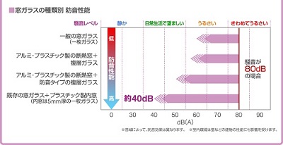 「防音対策👂」関連画像