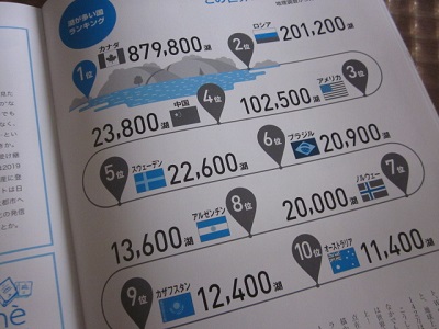 「【 Neighbor ネイバー 】 vol.565 ⁑今月のランキング⁑ ~湖が多い国~」関連画像