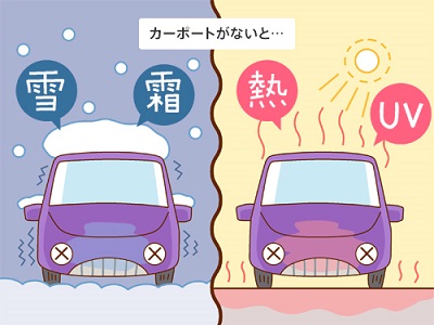 「おまかせ!カーポート🚙」関連画像