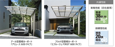 「カーポートはあった方がイイ!」関連画像