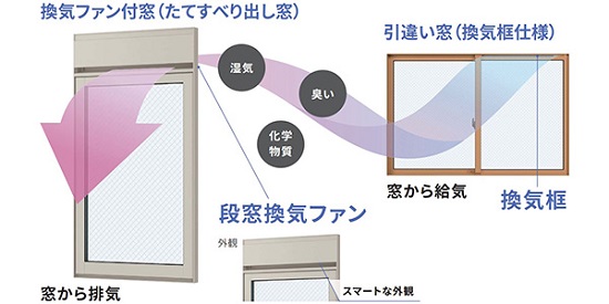 「” 窓で換気 ”の価値 ～防火地域でも提供可能～」関連画像