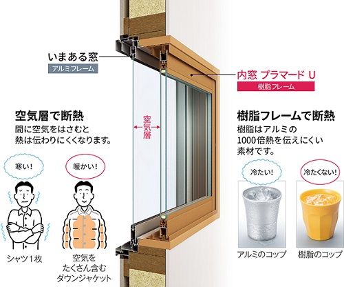 「空気層で暖かく⛄」関連画像