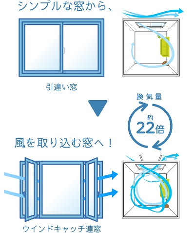 「『 風 』をよく取り込む窓に!」関連画像