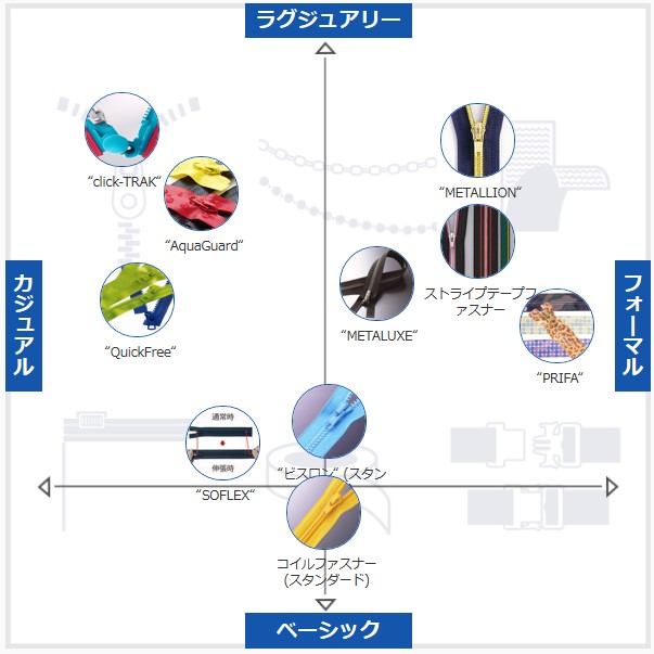 「それぞれのカタチでアシスト!」関連画像