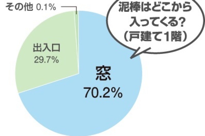 てこずる窓。