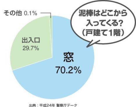 てこずる窓。