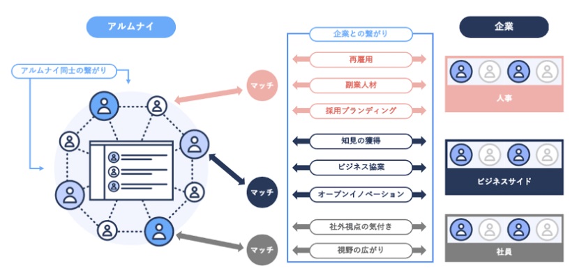 「officialーAlumni.com」関連画像